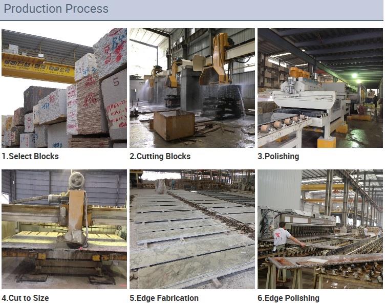 Production process Production process